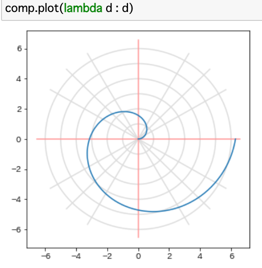 r=dの画像