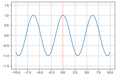 sin(x)の実行結果