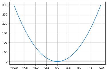 x^3の実行結果