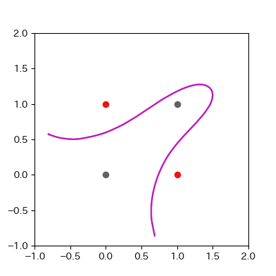 xor_not_linear